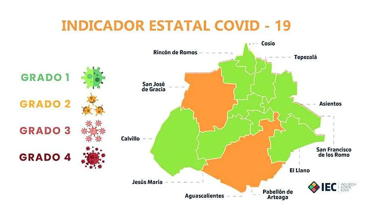 indicador estatal julio 2021